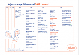 aanbod competietie najaar 2019